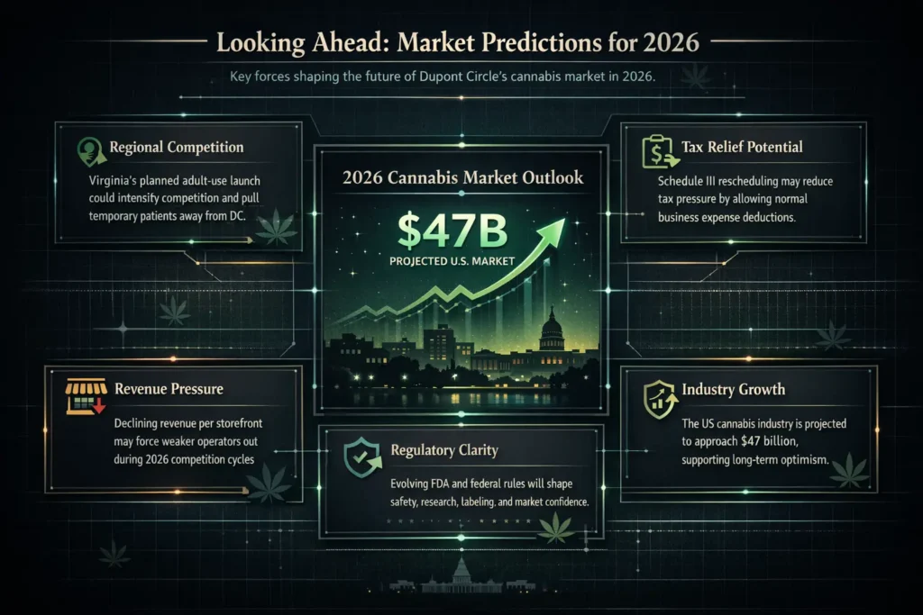 Curbside pickup dispensary DC
