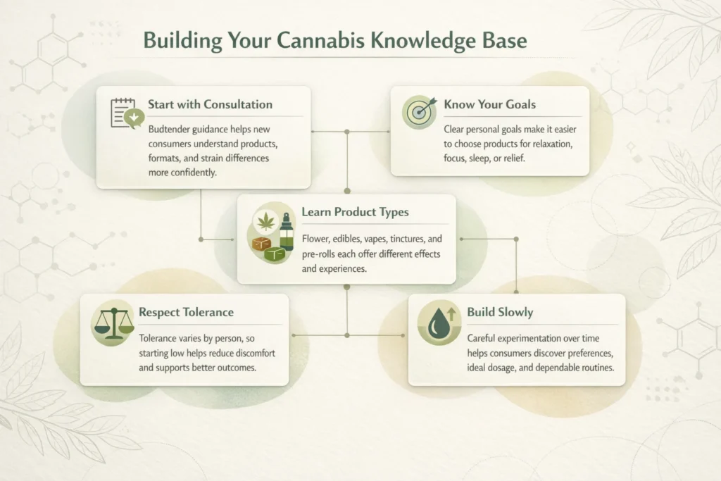 DC cannabis prices per gram
