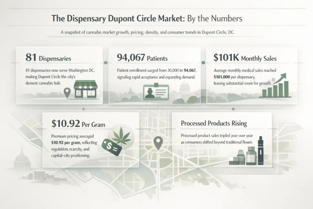 Recreational dispensary near Dupont Circle Metro