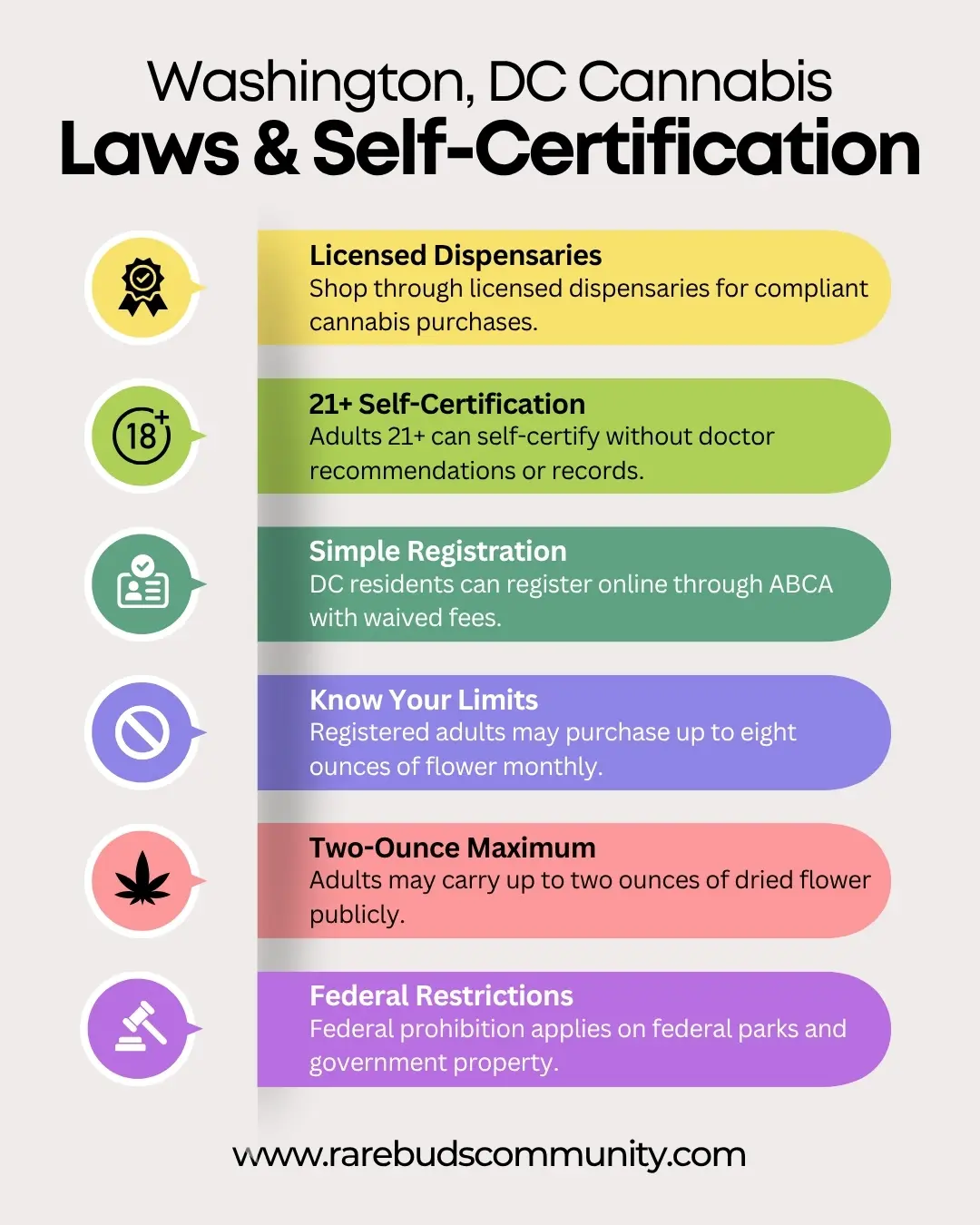 Dispensary Near Me Washington DC