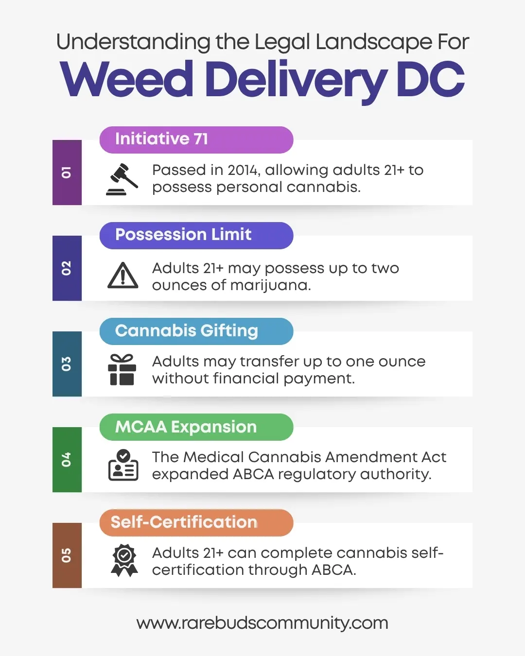 Weed Delivery DC