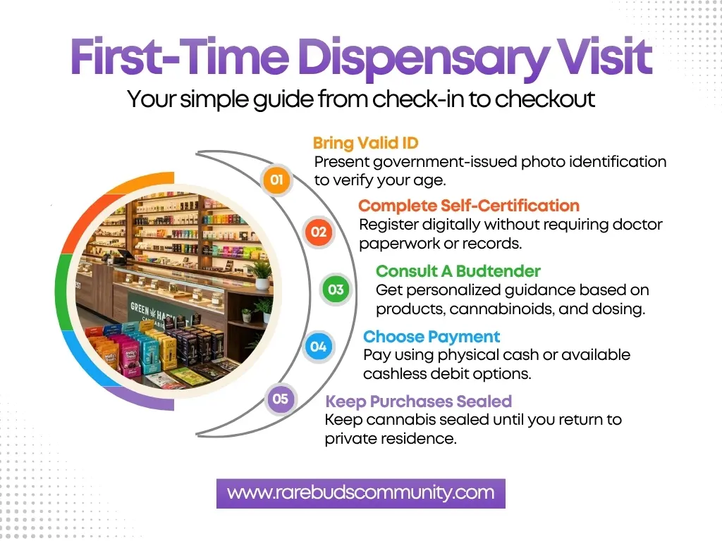the dispensary near me