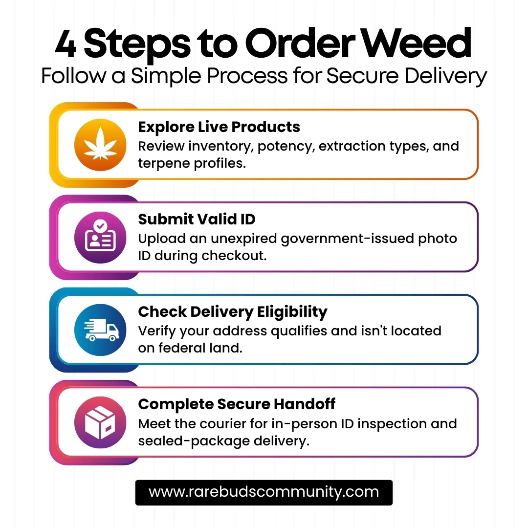 washington dc marijuana delivery