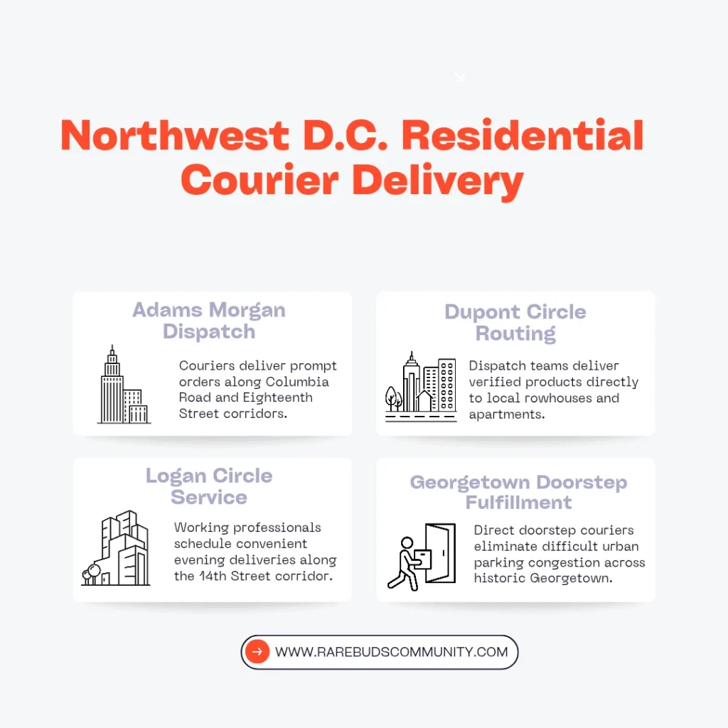 DC delivery in Adams Morgan Dupont circle and Georgetown