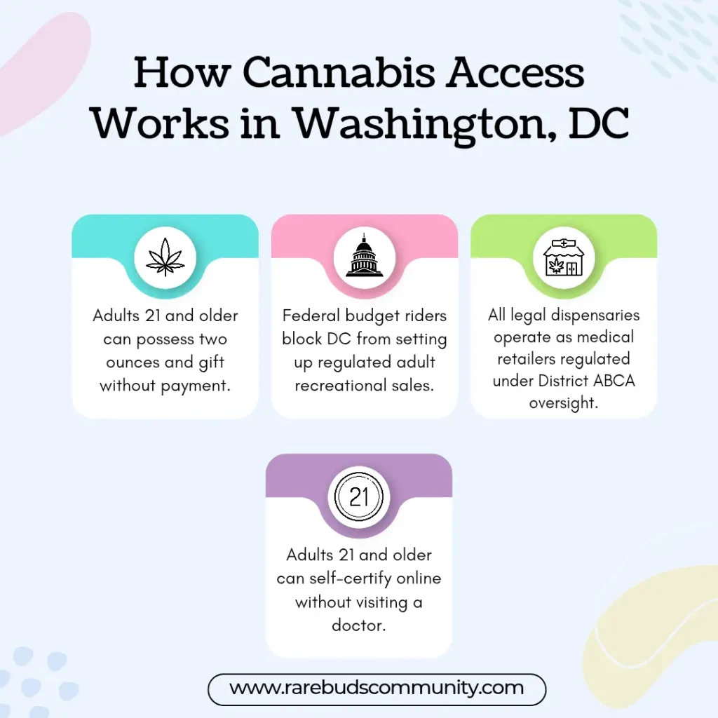 buy weed in dc without medical card
