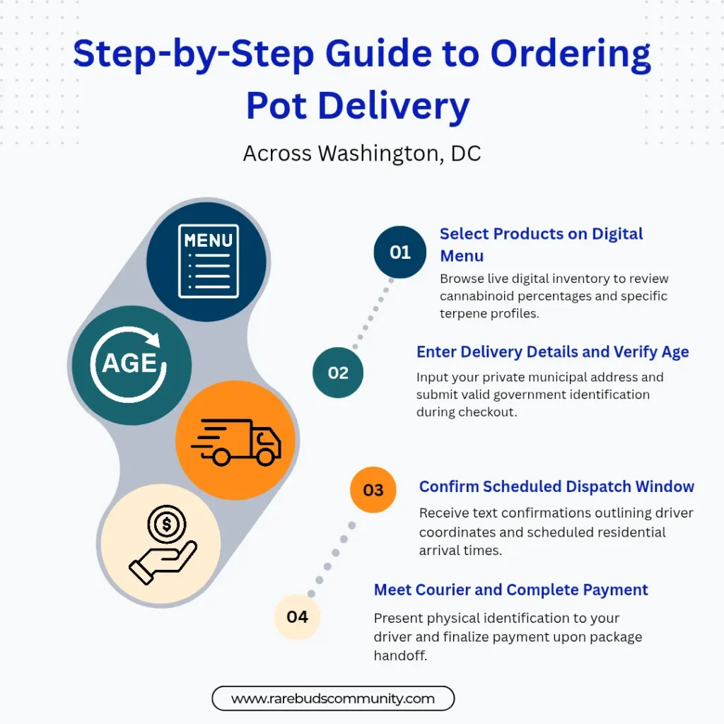cannabis delivery in dc