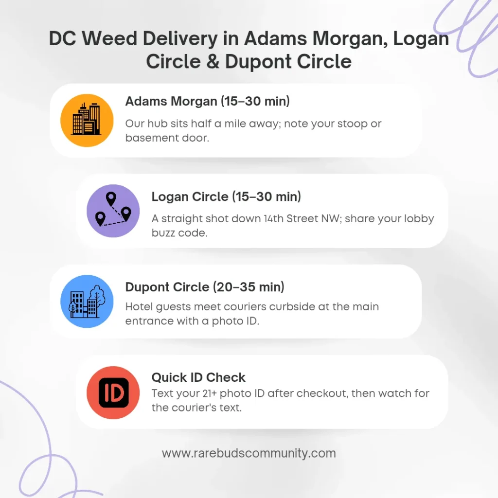 dc neighborhood cannabis delivery Adam Morgans