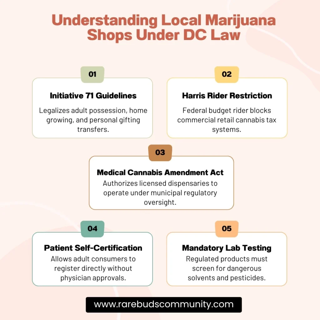 how local marijuana shops laws work in dc