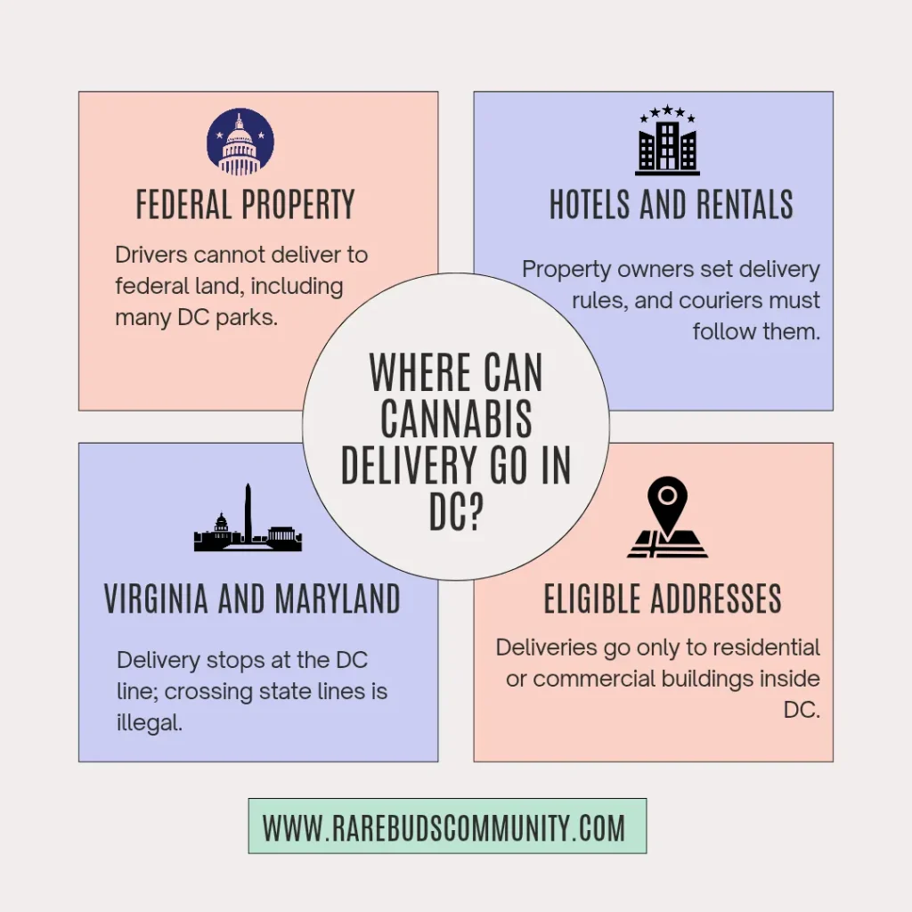 licensed dc cannabis delivery