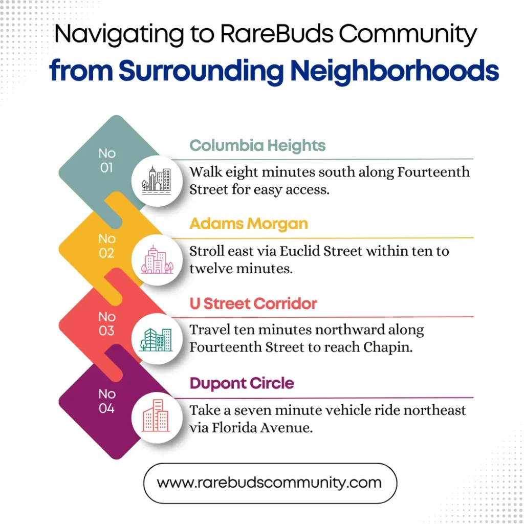 Transit map and walking times to RareBuds dispensary near Columbia Heights and U Street corridor DC