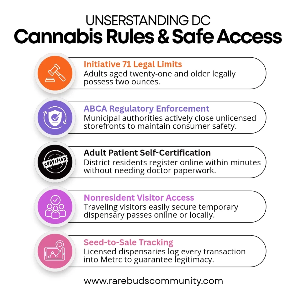 safety rules for buying cannabis in DC
